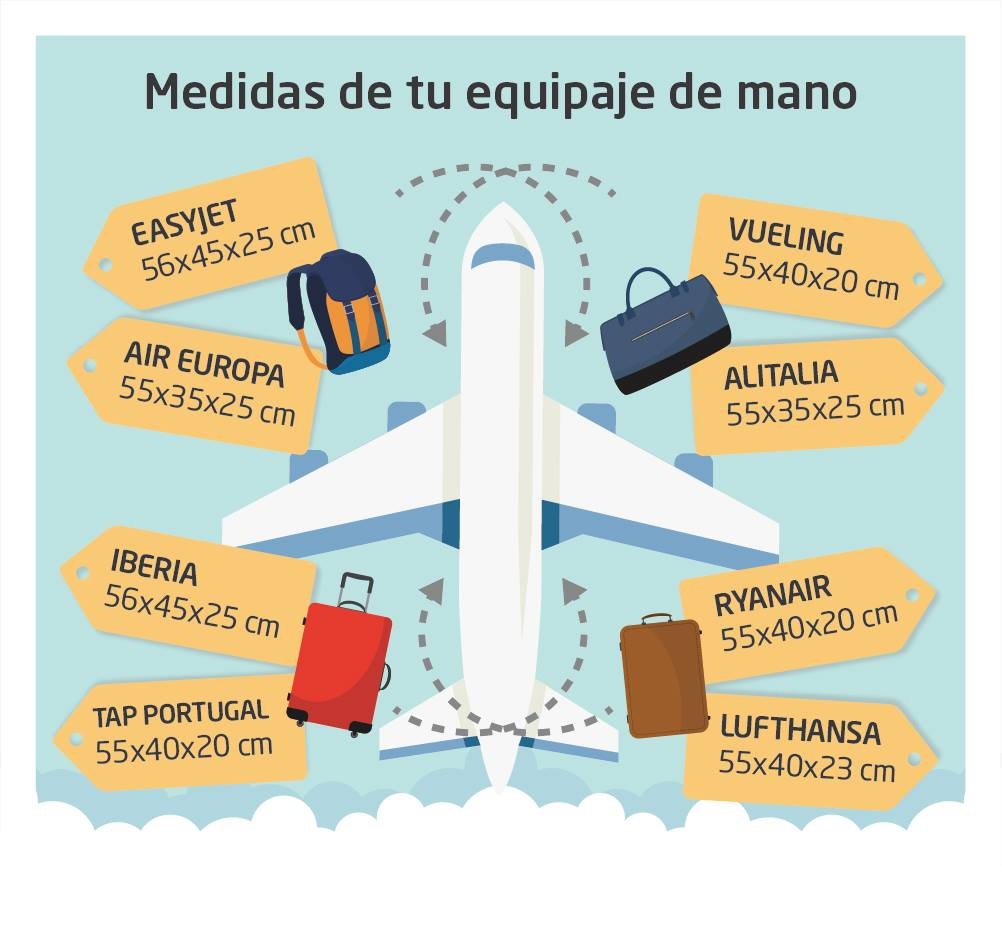 Mi neceser de líquidos para viajar en AVIÓN ✈ 