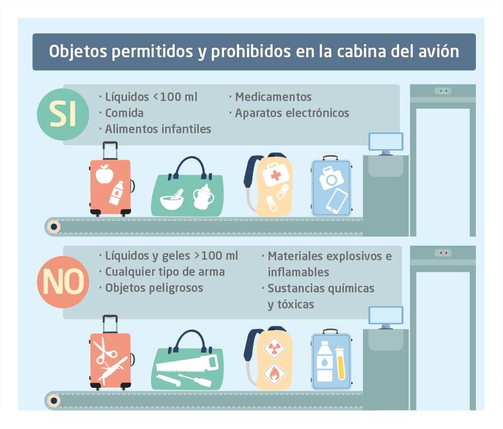 objetos permitidos y prohibidos en el avión